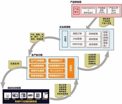 智能制造系統(tǒng)如何重塑工廠自動(dòng)化供應(yīng)鏈——市場營銷策劃方案