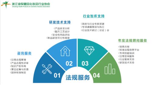 行業協會組織學習討論《食品標識監督管理辦法》征求意見稿，積極建言獻策