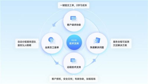 向日葵信息技術咨詢服務 構建高透明、可管理的下一代技術支持體系