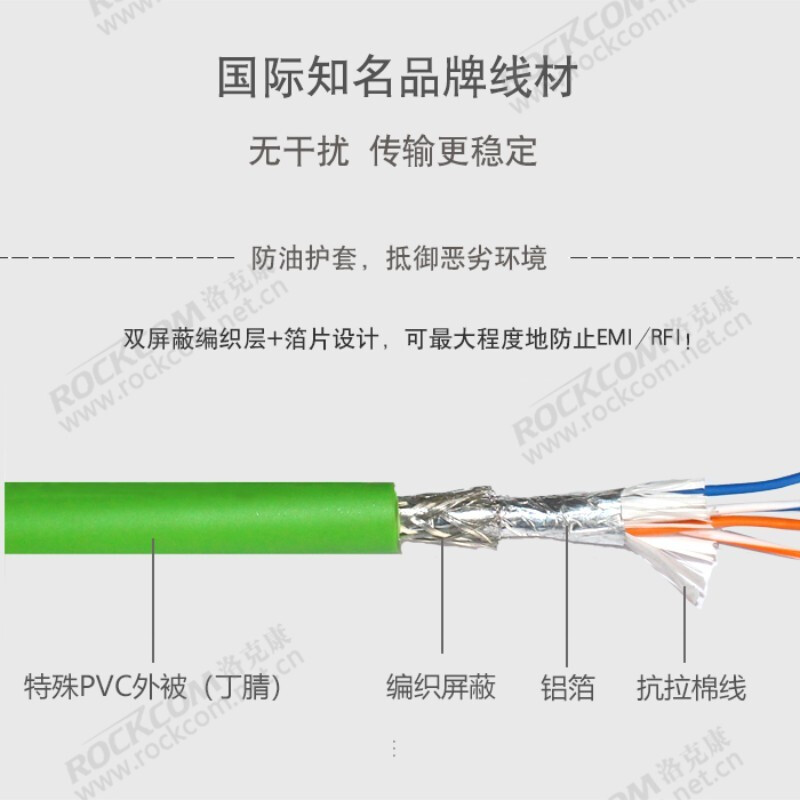 高柔雙屏蔽Profinet工業以太網線 Green CAT6全解析，臺達倍福系統同步之選